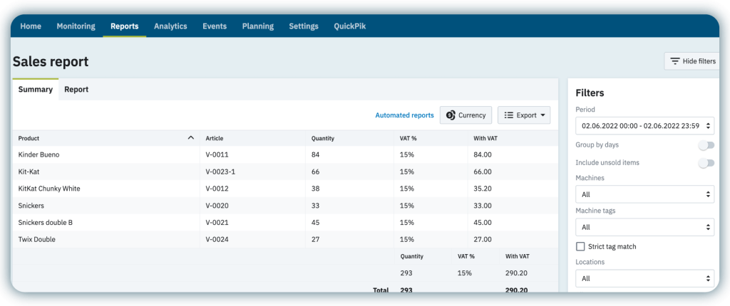 Screen of Vendon Cloud Sales Report