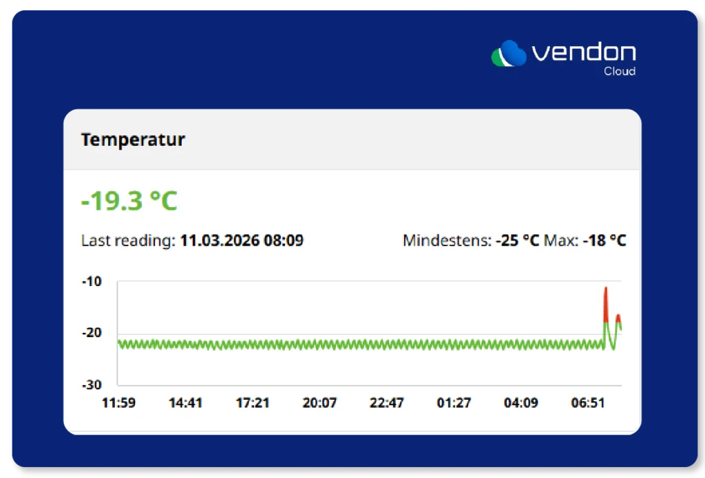 Temperature monitoring vending machines with Vendon