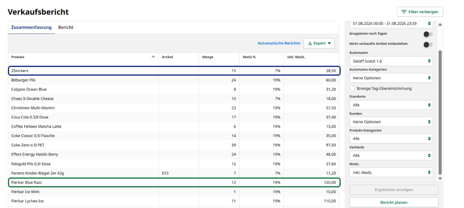 The screenshoot of Vendon cloud showing vending machines best sellers and worst sellers